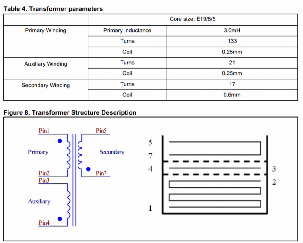 Dados de enrolamento do transformador