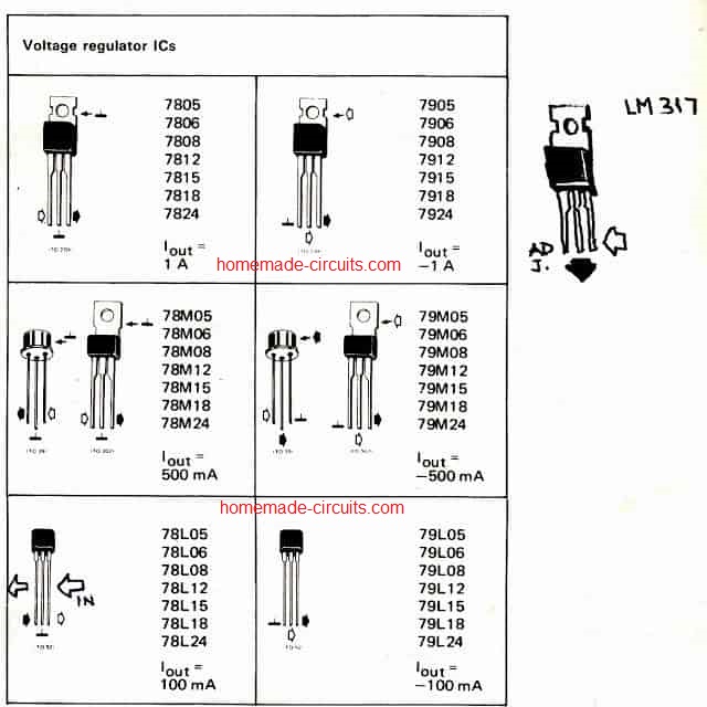 Especificações de pinagem IC 7805, 7812, 7824