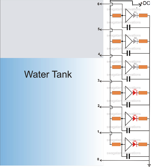 2) Usando CMOS NÃO Gates