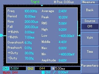 Faça este circuito inversor de onda senoidal pura de 1KVA (1000 watts) 19 Imagens de forma de onda