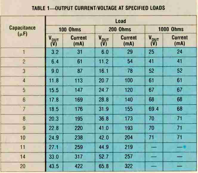 Circuito de fonte de alimentação sem transformador de alta corrente 17 Tabela 1