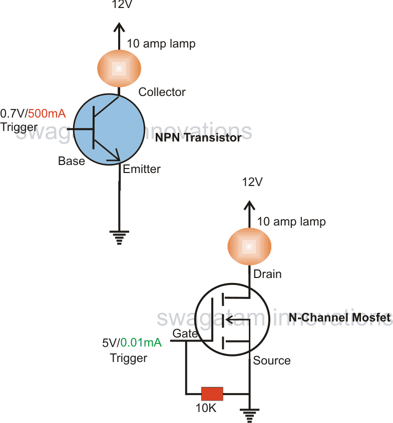 Comparando MOSFETs com BJTransistors – Prós e Contras 3 Comparando BJTs ou Transistores Bipolares com Mosfets