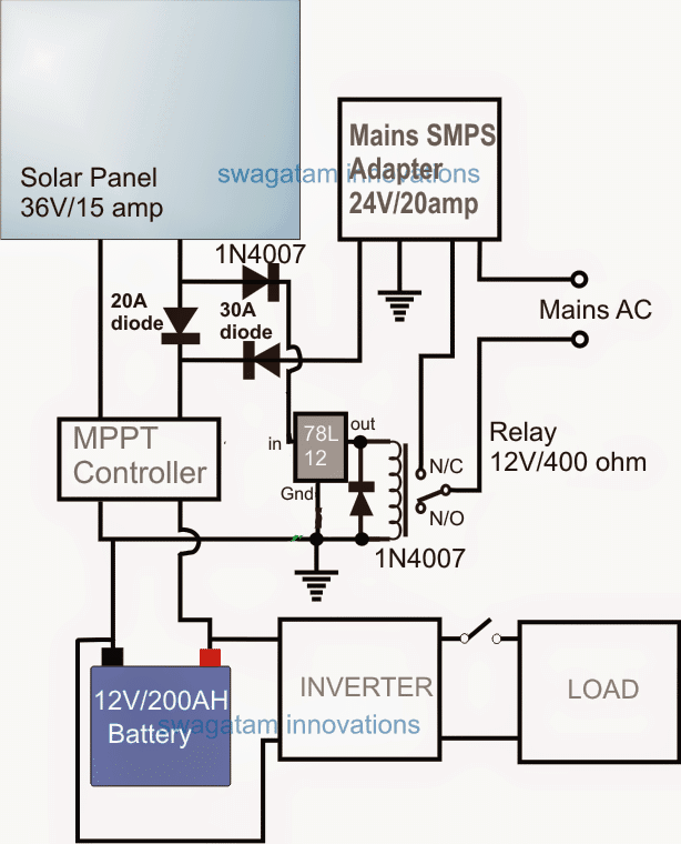 3 circuitos simples de comutação de painel solar/rede elétrica 3 Especificações técnicas