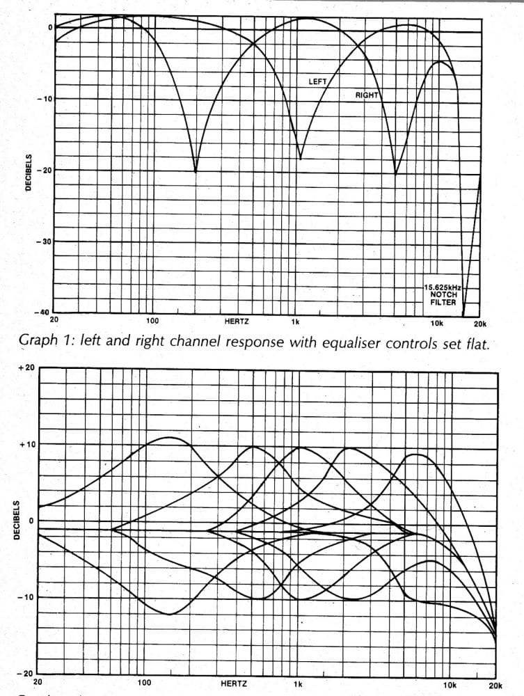 Curva de resposta para o design de equalizador gráfico de 10 bandas acima