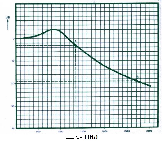 Circuito de filtro passa-baixo para subwoofer