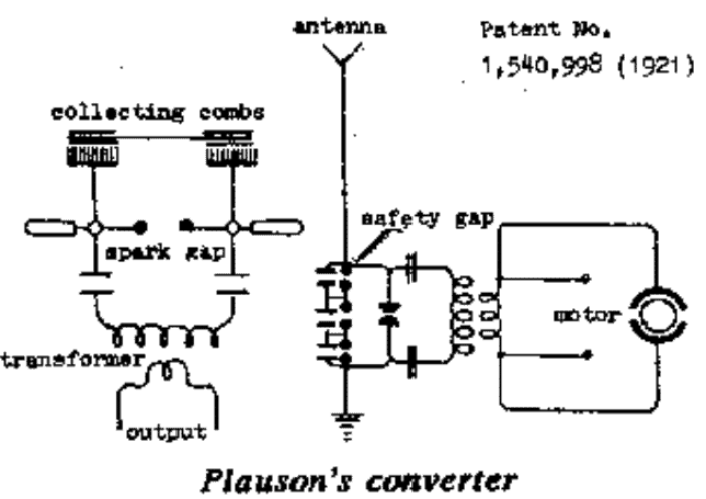 Conceito de recebimento de energia livre – Tesla Coil Concept 5 Como funciona o Circuito