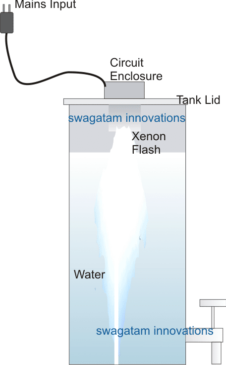 Instalando o Circuito do Filtro UV