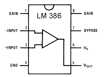 Usando a modulação de posição de pulso