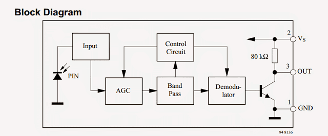 TSOP1738 Infrared Sensor IC Datasheet, Pinout, Funcionando 3 Tipos de Sensor IR Disponíveis