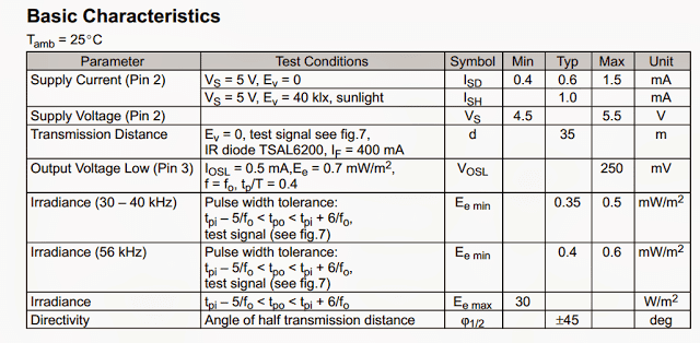 TSOP1738 Infrared Sensor IC Datasheet, Pinout, Funcionando 9 Características básicas