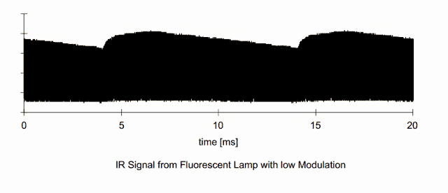 TSOP1738 Infrared Sensor IC Datasheet, Pinout, Funcionando 11 Os critérios ou condições que um sinal de dados precisa cumprir são os seguintes: