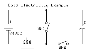 Analisando o fenômeno da eletricidade fria