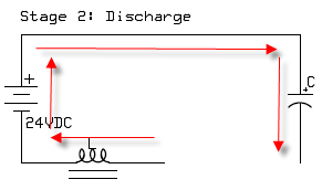 Analisando o fenômeno da eletricidade fria