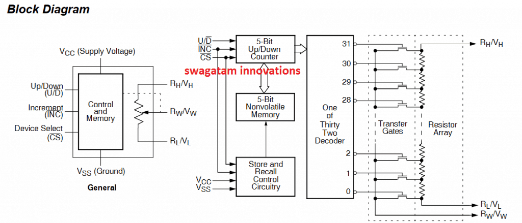 Diagrama de bloco