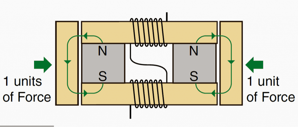 Dispositivo de sobreunidade de caminho paralelo 1 Construindo o dispositivo de caminho paralelo