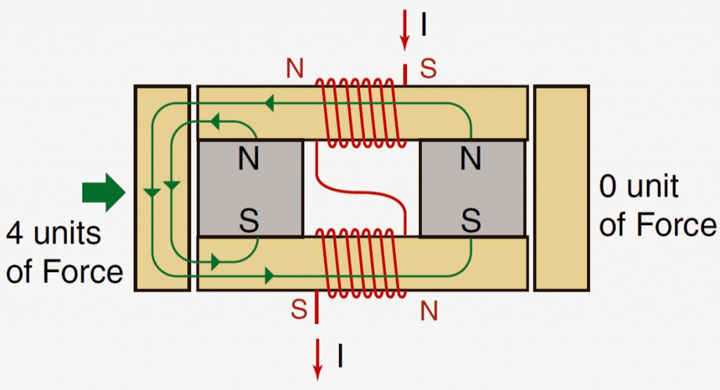 Dispositivo de sobreunidade de caminho paralelo 3 Aplicando eletricidade à montagem
