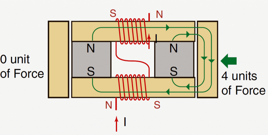 Dispositivo de sobreunidade de caminho paralelo 5 Aplicando eletricidade à montagem