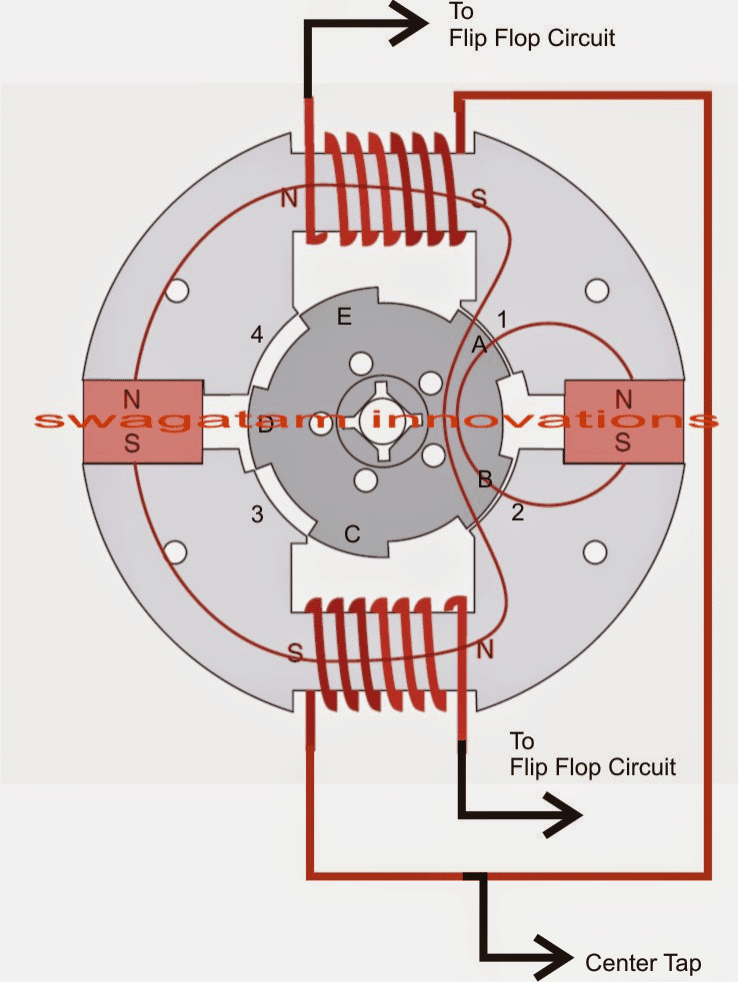 Esquema do Motor Flynn