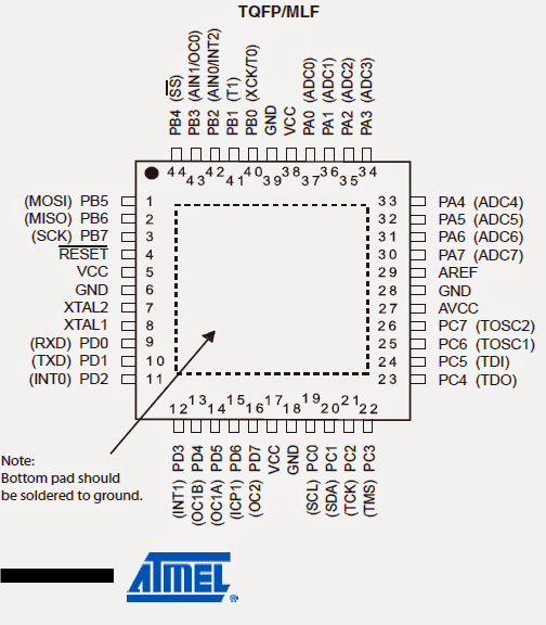 Entendendo as funções de pinagem