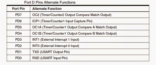 Entendendo as funções de pinagem