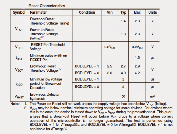 Entendendo as funções de pinagem