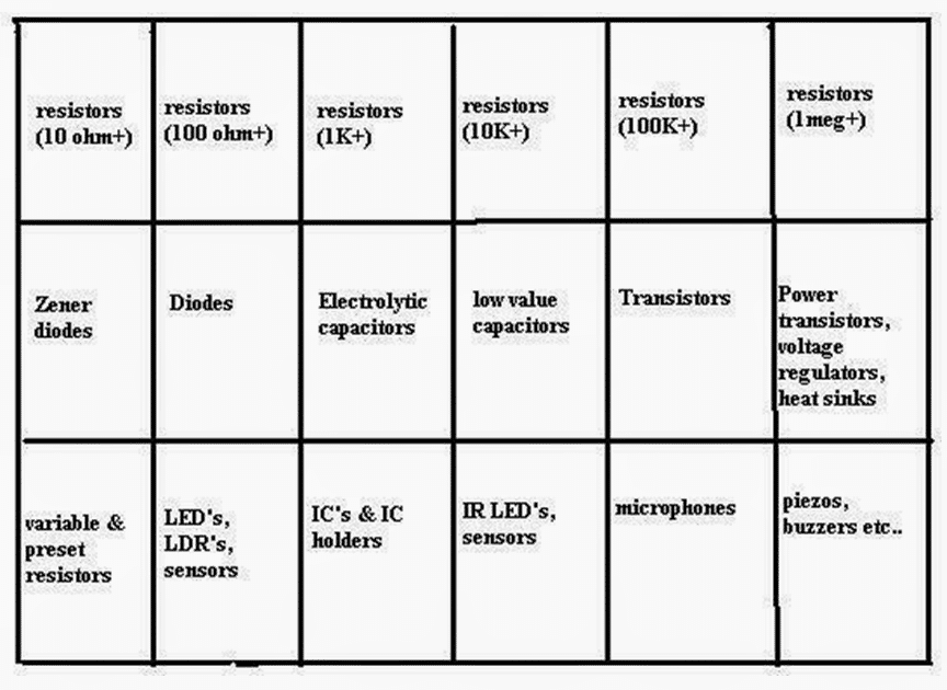INSTRUÇÕES DE ARMAZENAMENTO: