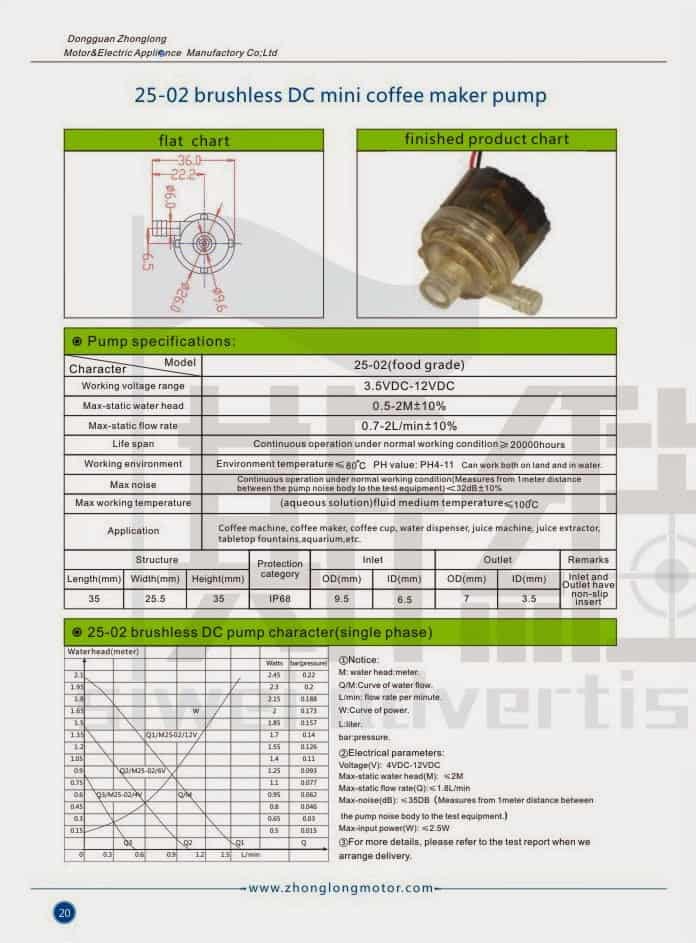 Especificações técnicas