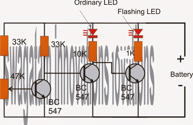 Resolvendo o problema de baixa oferta