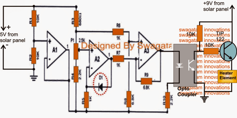 Requisito Básico para o Efeito Estufa