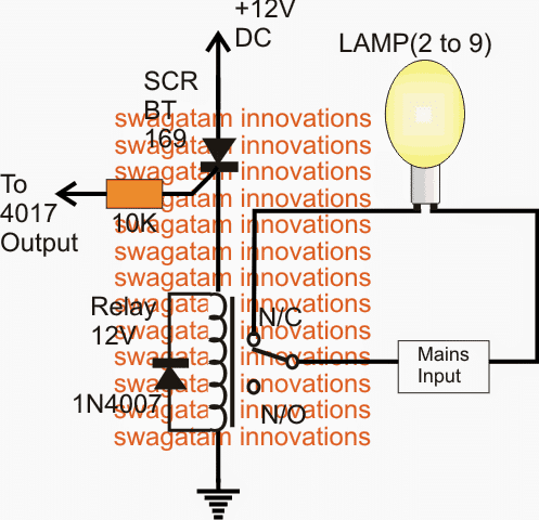 O estágio do driver de relé