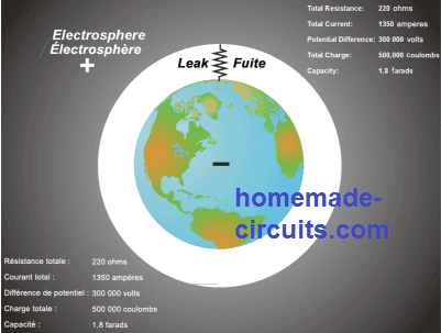 Energia do para-raios