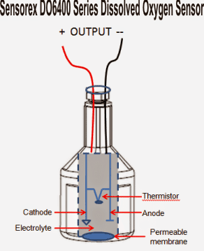 Como medir o oxigênio dissolvido em líquidos 3 Configuração do sensor