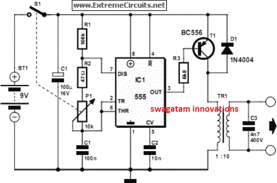 Como funciona a estimulação elétrica nervosa transcutânea