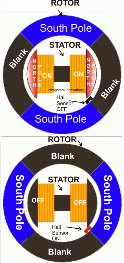 Como o motor BLDC funciona com sensores de efeito Hall