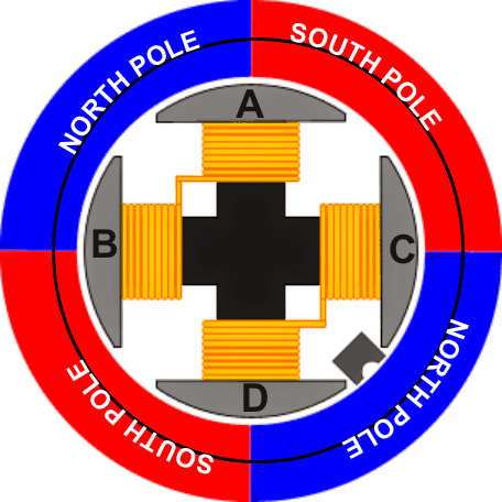 4 Magnet BLDC Driver O Design