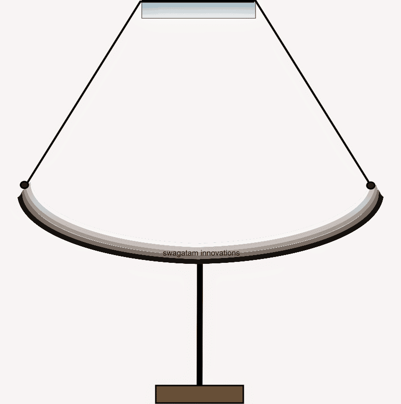 Realçador de painel solar usando o conceito de espelho solar 3 Otimizador de painel solar caseiro