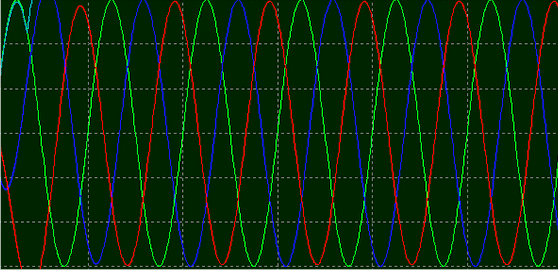 Traço do osciloscópio, forma de onda trifásica