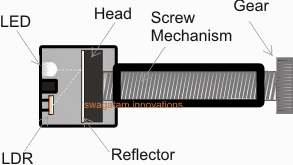 Circuito controlador de velocidade do pedal para veículos elétricos