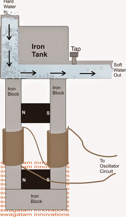 Layout do Diagrama de Circuito