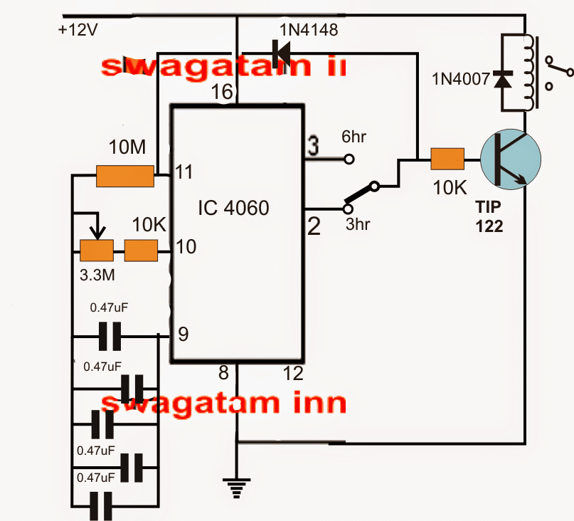 Solicitação de circuito nº 2