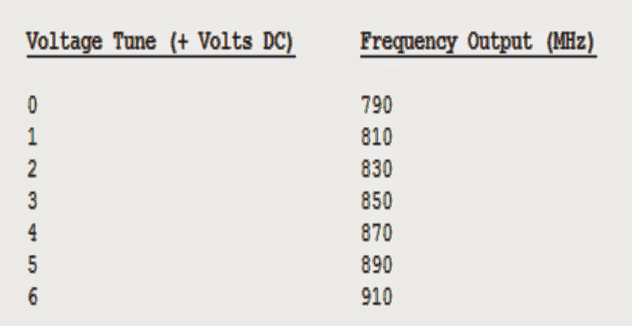 O oscilador controlado por tensão