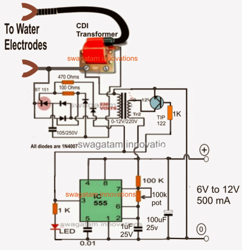 Gere gás HHO com eficiência em casa 1 Como gerar gás HHO de forma eficiente