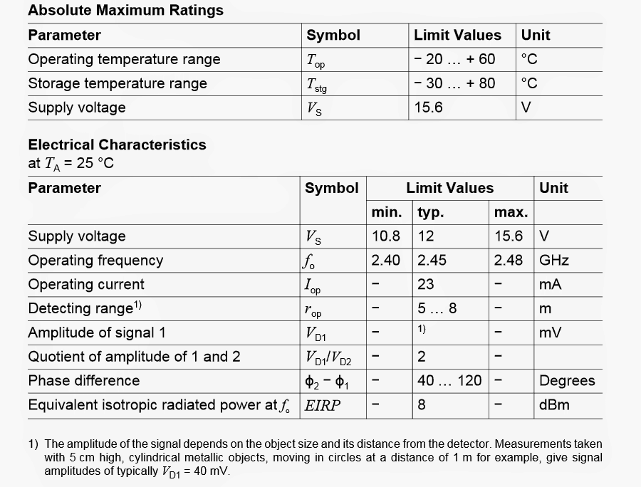 Especificações de tolerância elétrica máxima