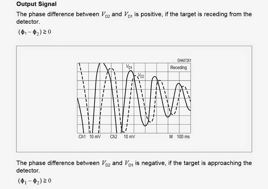Analisando a diferença de mudança de fase