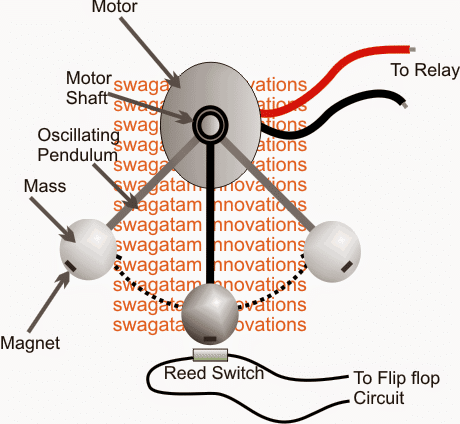 Desvantagem do pêndulo