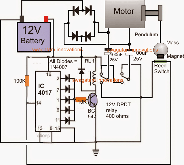 Alcançando a superunidade do pêndulo