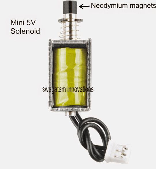 Usando um solenóide