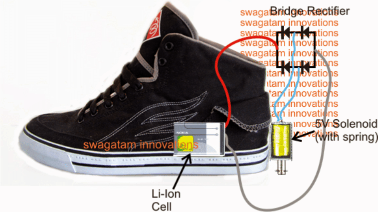 Usando um solenóide