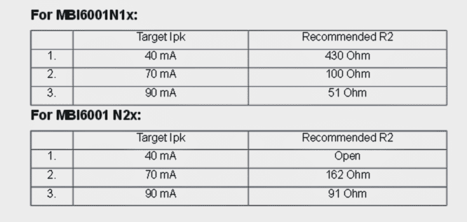 Tabela de especificações de LED