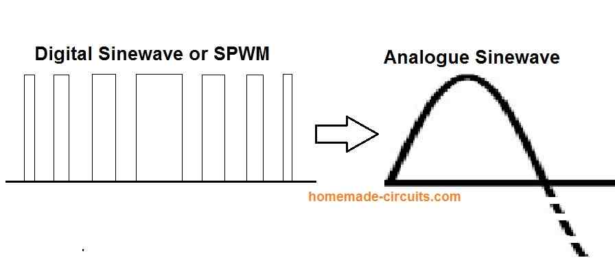 Circuito PWM de onda senoidal (SPWM) usando Opamp 2 O que é SPWM
